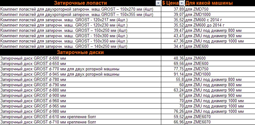 Диски и лопасти для затирочных машин